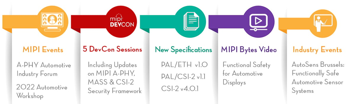 2022-MIPI-Automotive