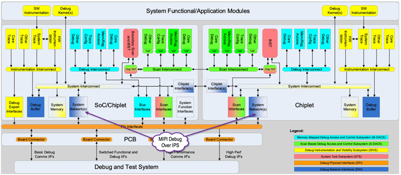 Debug-Over-IPS-Diagram