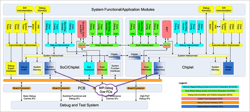 Debug-Over-PCIe-diagram