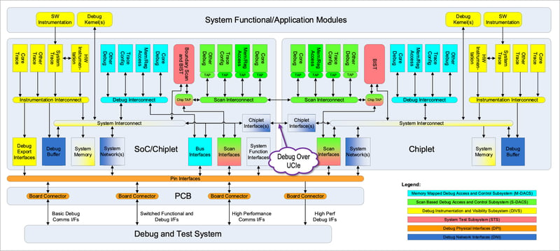 Debug-Over-UCI-Diagram