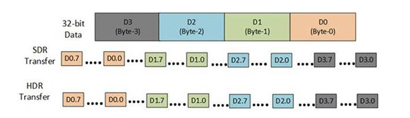 I3C And I3C Basic Frequently Asked Questions | MIPI