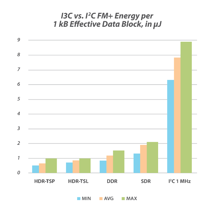 White Paper Outlines Breakthrough IoT Power Efficiencies Available With ...