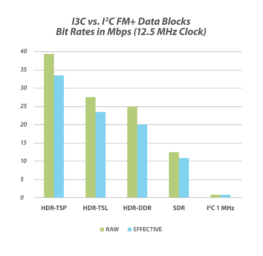 White Paper Outlines Breakthrough IoT Power Efficiencies Available With ...