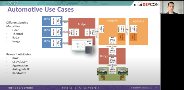 New Resources: Access MIPI DevCon 2022 On Demand